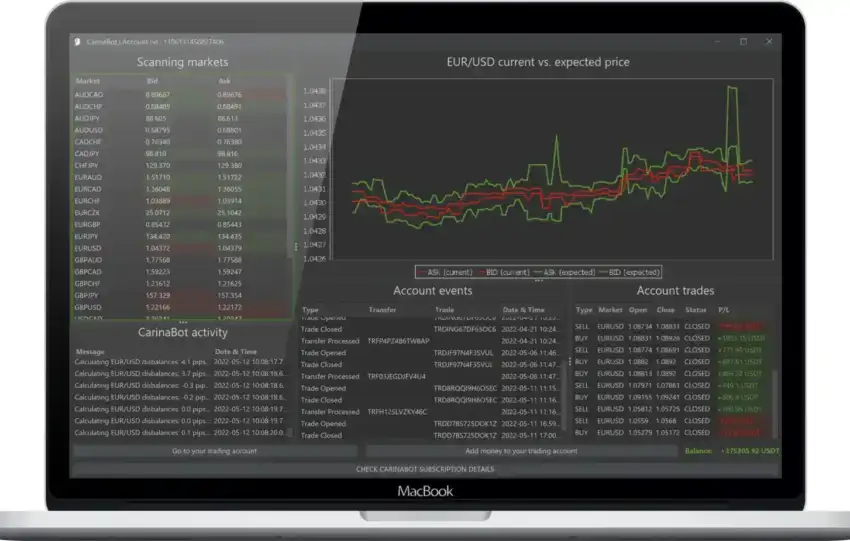 CarinaBot: The Future of Trading by algotraderfx