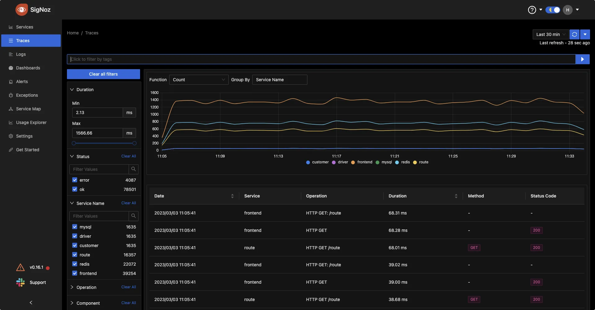 SigNoz (YC W21), open source Datadog alternative, hiring Senior Front end Engineer by pranay01