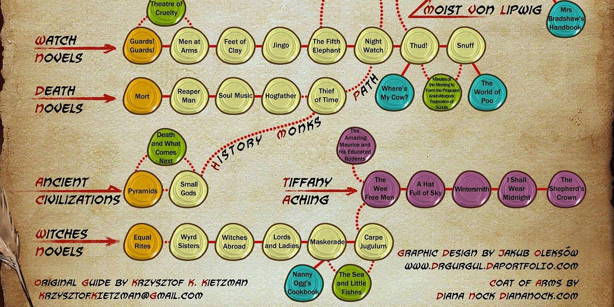 Discworld Rules by jger15